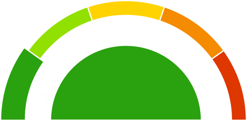 Current Air Quality